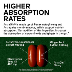 Graphic illustrating enhanced absorption technology and encapsulation