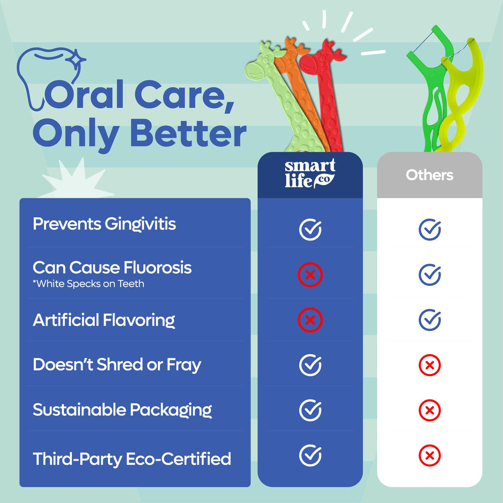 Eco-friendly compostable dental floss picks