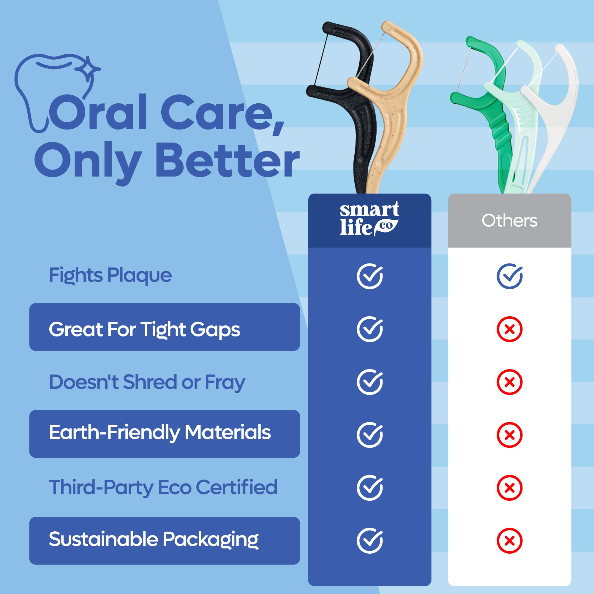 Travel-size packaging for SmartLifeco floss picks