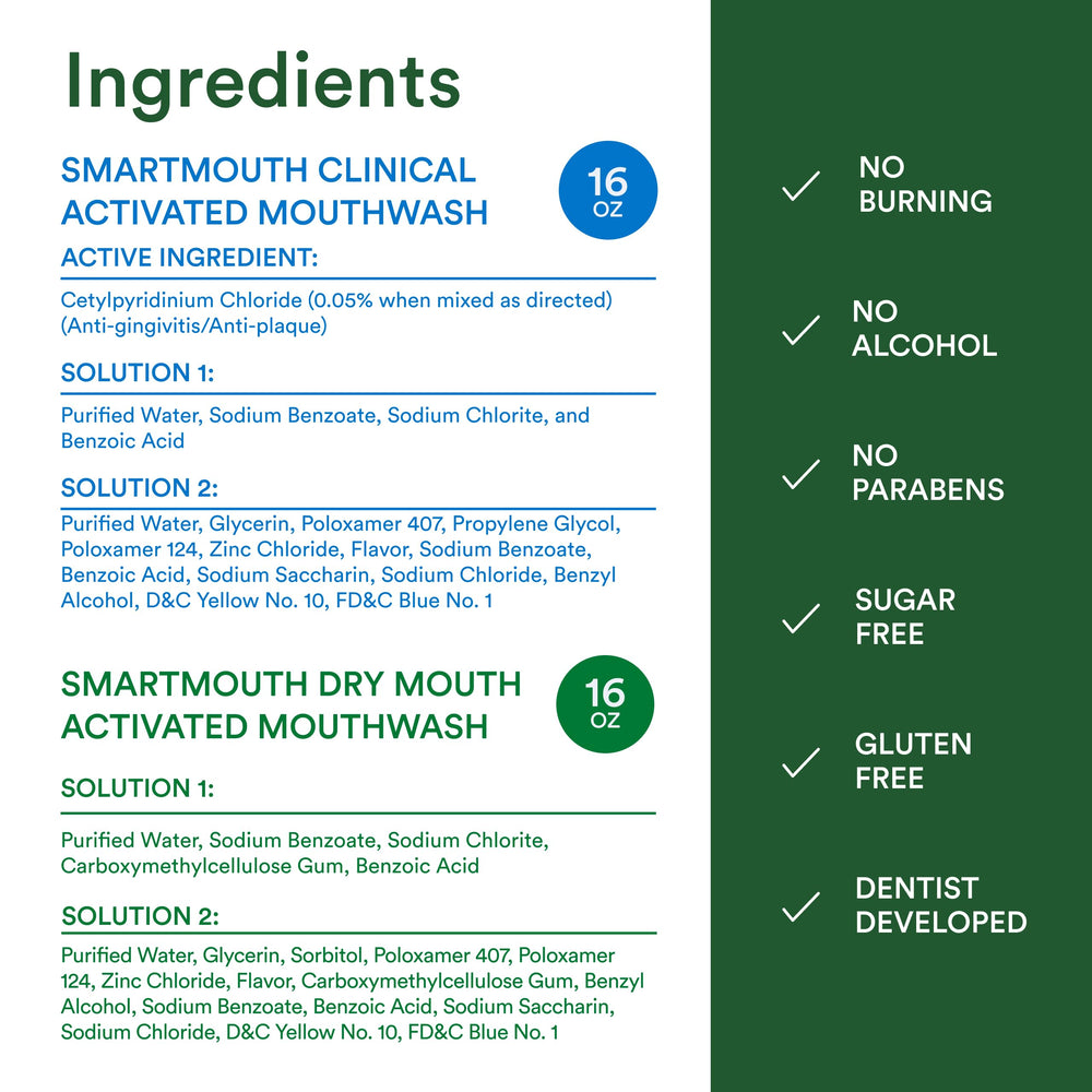 Graphic showing 24-hour bad breath prevention