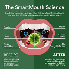 Product demonstrating gum health action