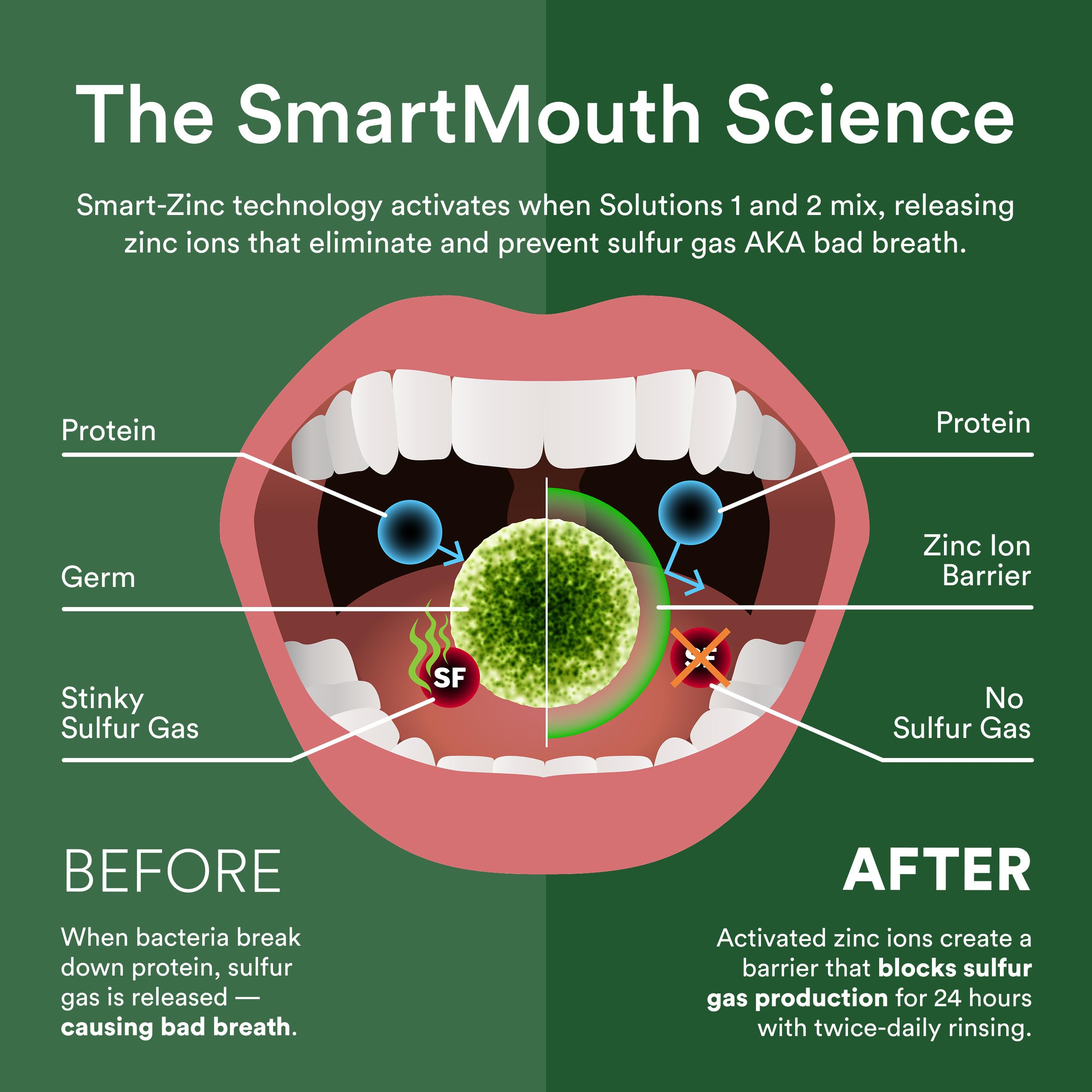 Alcohol-free indicator on SmartMouth packaging