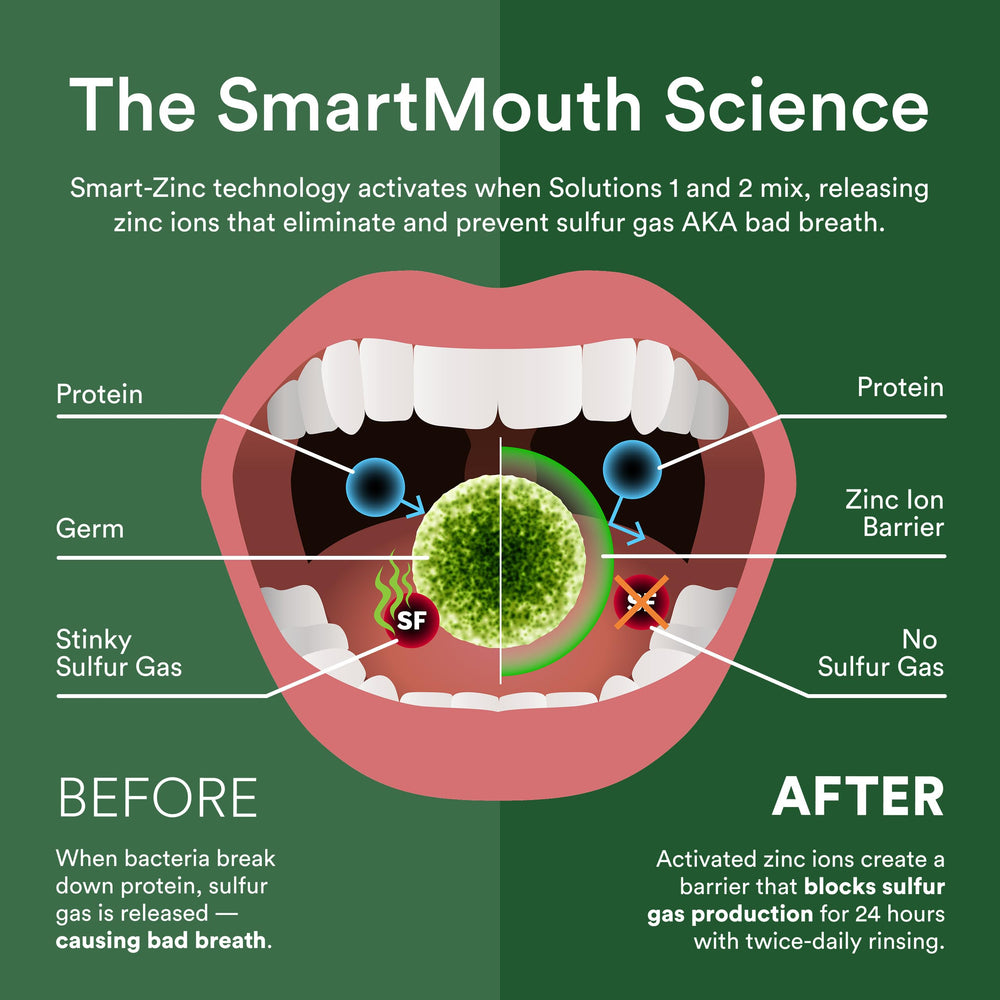 Alcohol-free indicator on SmartMouth packaging
