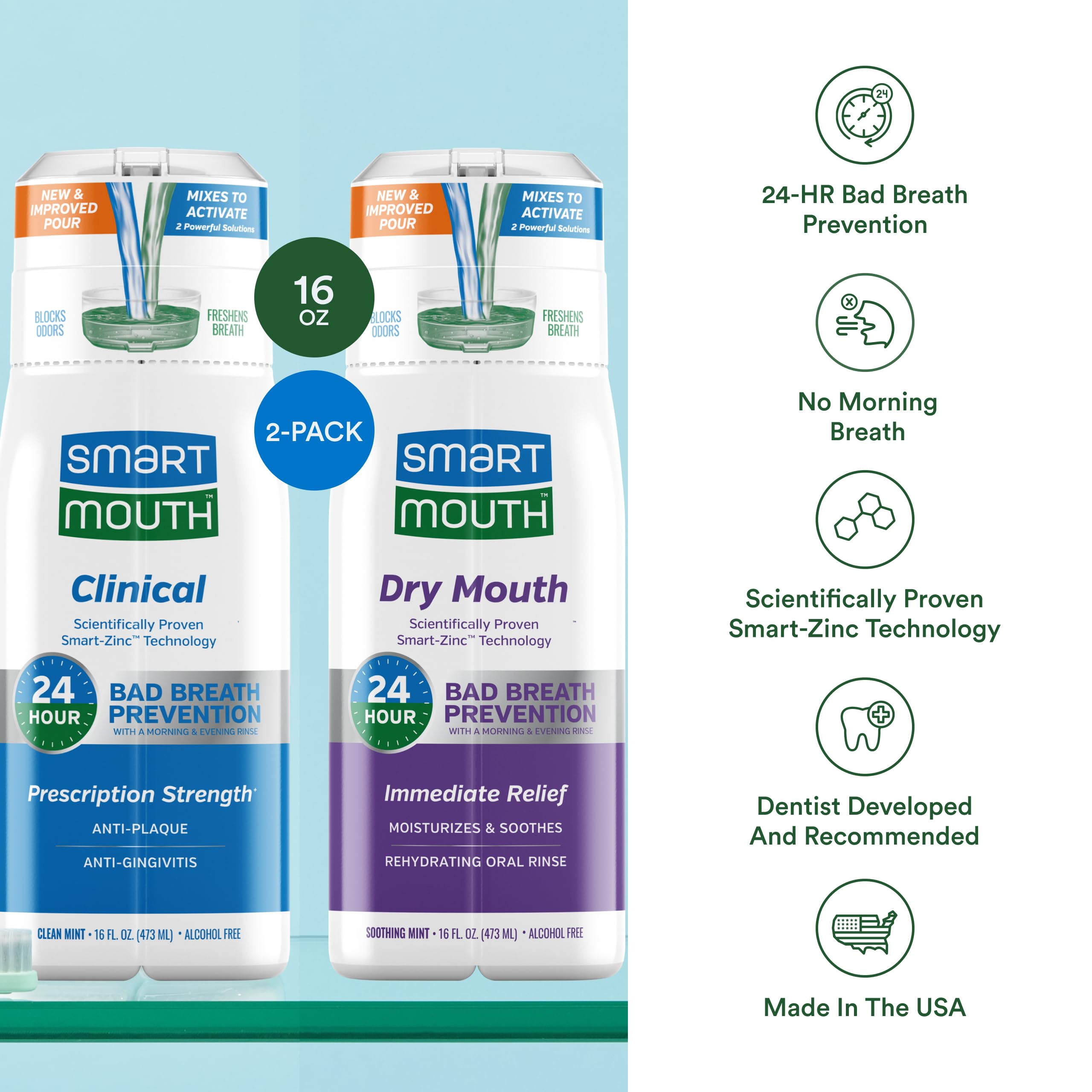Graphic depicting zinc ion technology in SmartMouth mouthwash