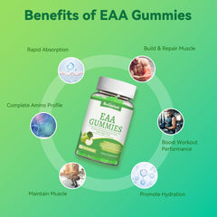 Nutrition panel and ingredients of SmideHeal EAA Gummies
