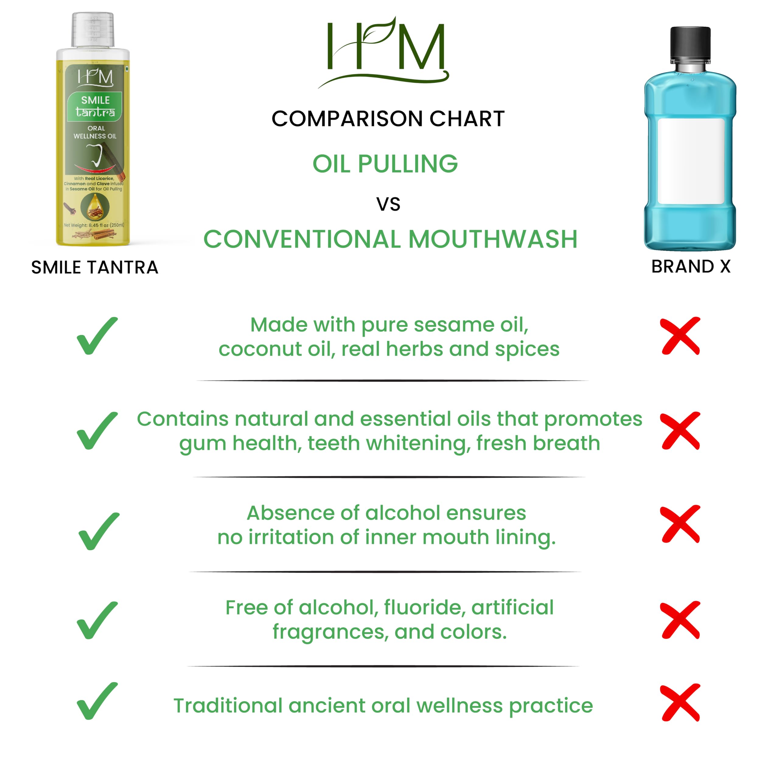 Alcohol-free oil pulling formula label