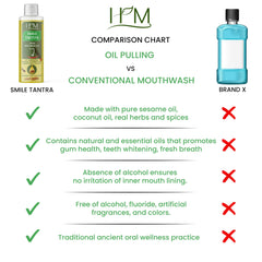 Alcohol-free oil pulling formula label