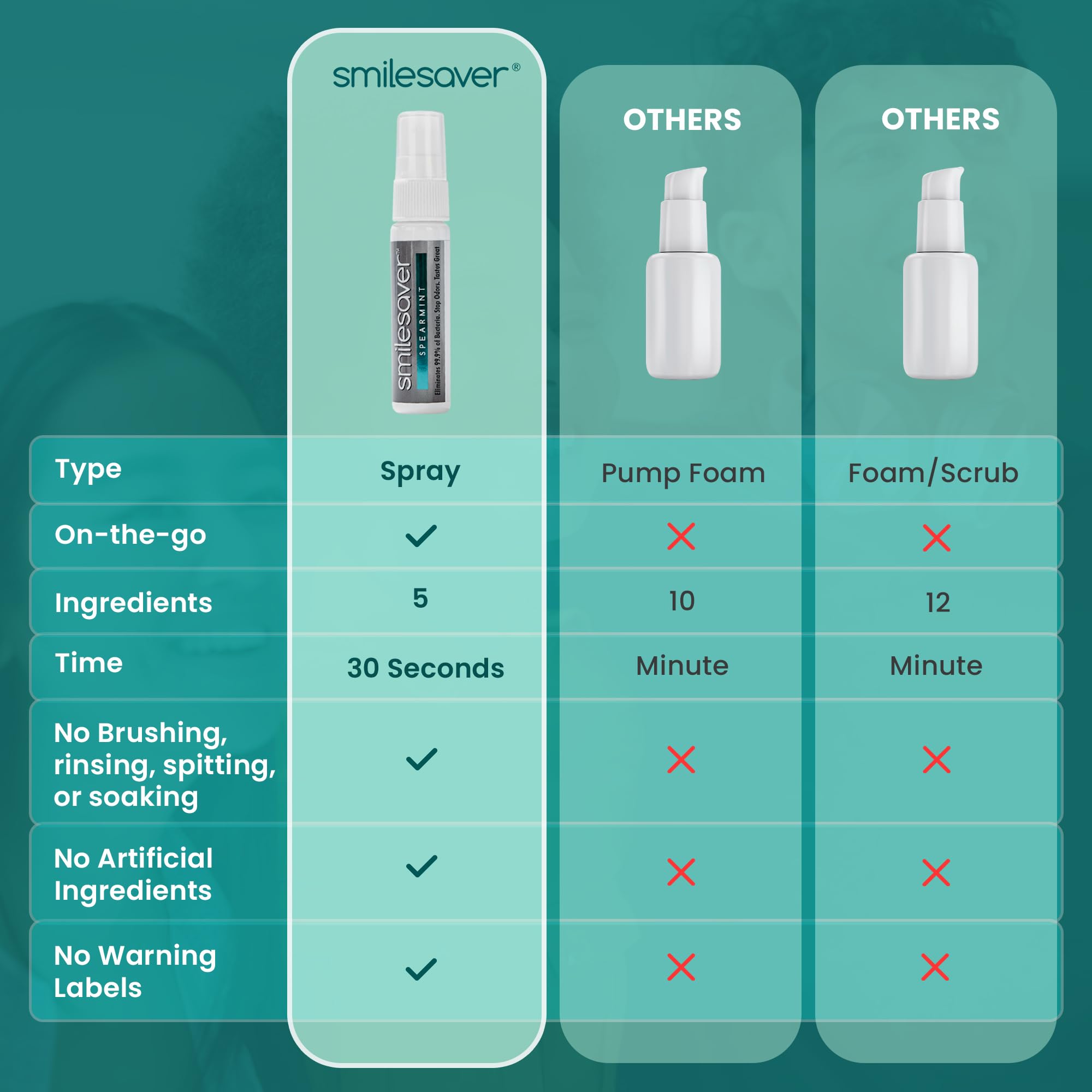 Compact travel-size Smilesaver cleaner with packaging