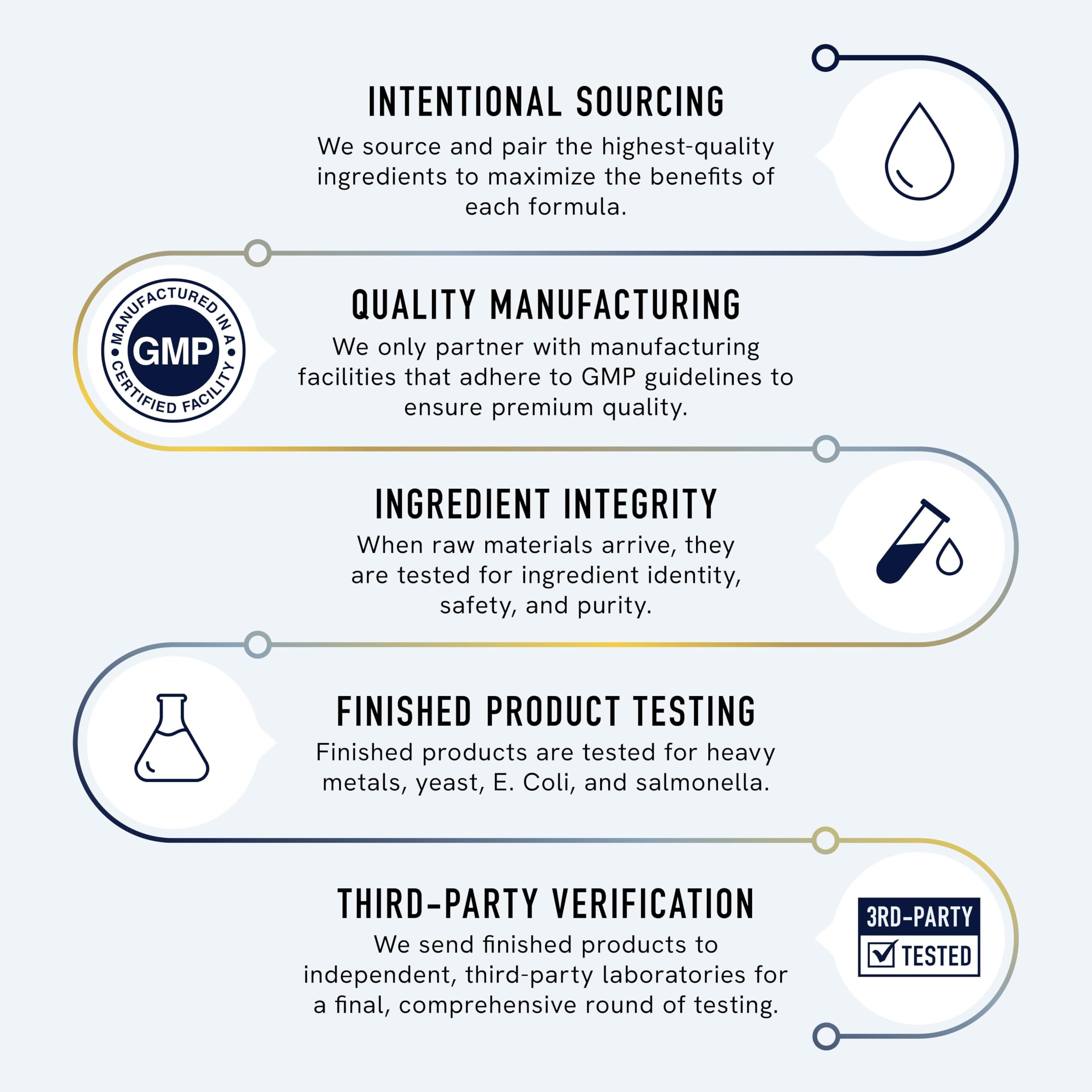 SMNutrition third-party testing seal shows quality and safety assurance.