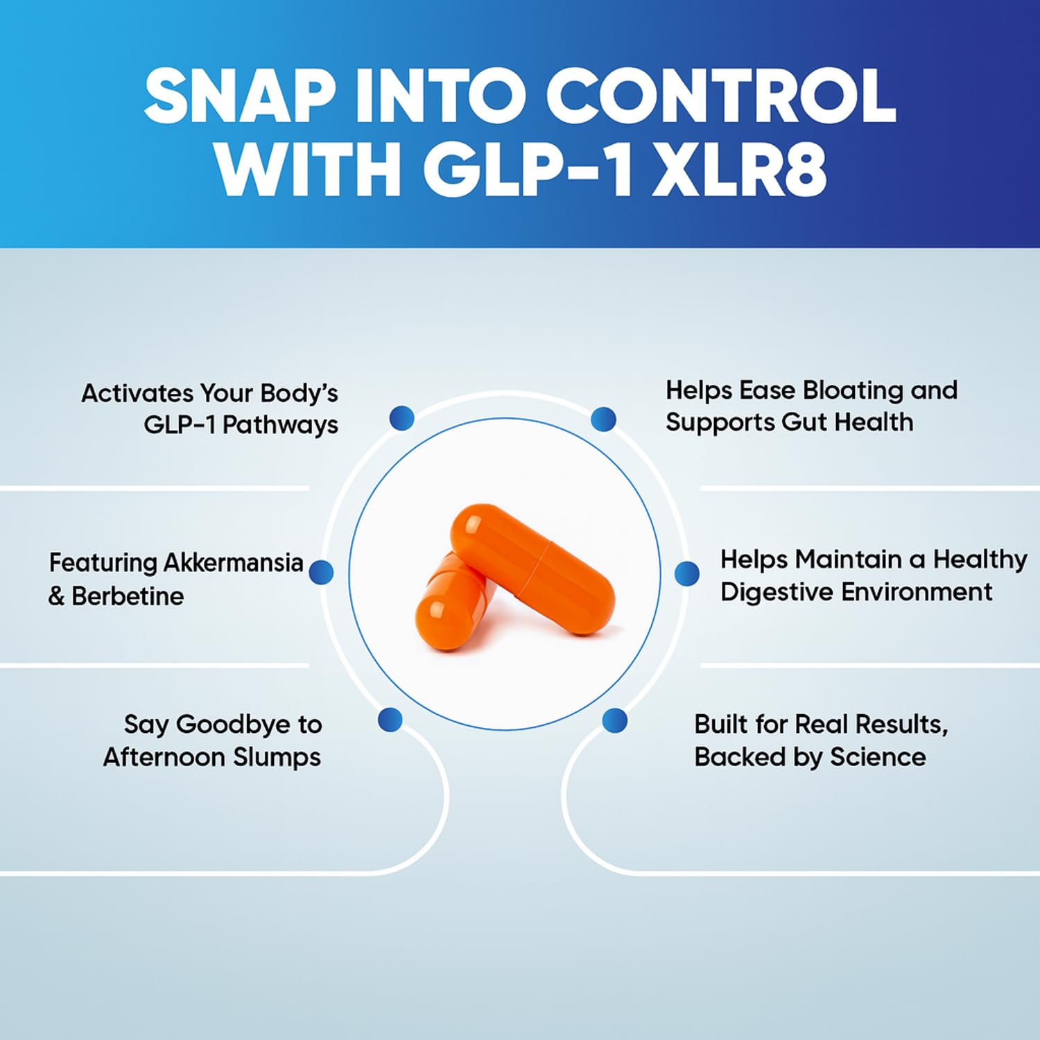 Snappy Scripts GLP-1 XLR8 ingredients like Berberine and EGCG