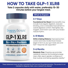 Snappy Scripts GLP-1 XLR8 probiotic blend close-up highlighting gut balance
