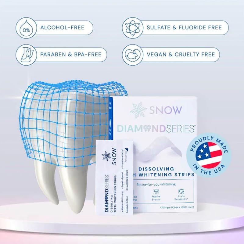 Whitening care for sensitive teeth