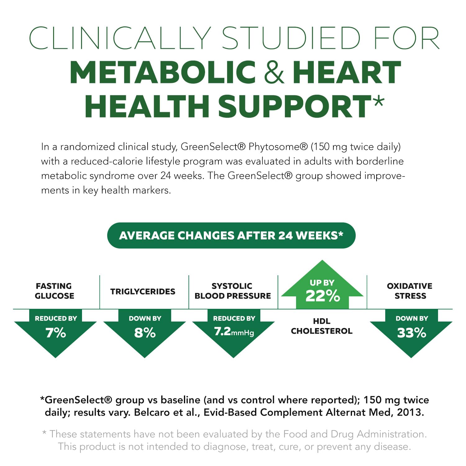Metabolic health and weight management icons