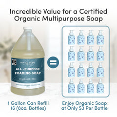 All-purpose moisturizing foaming wash for hands, body, and face