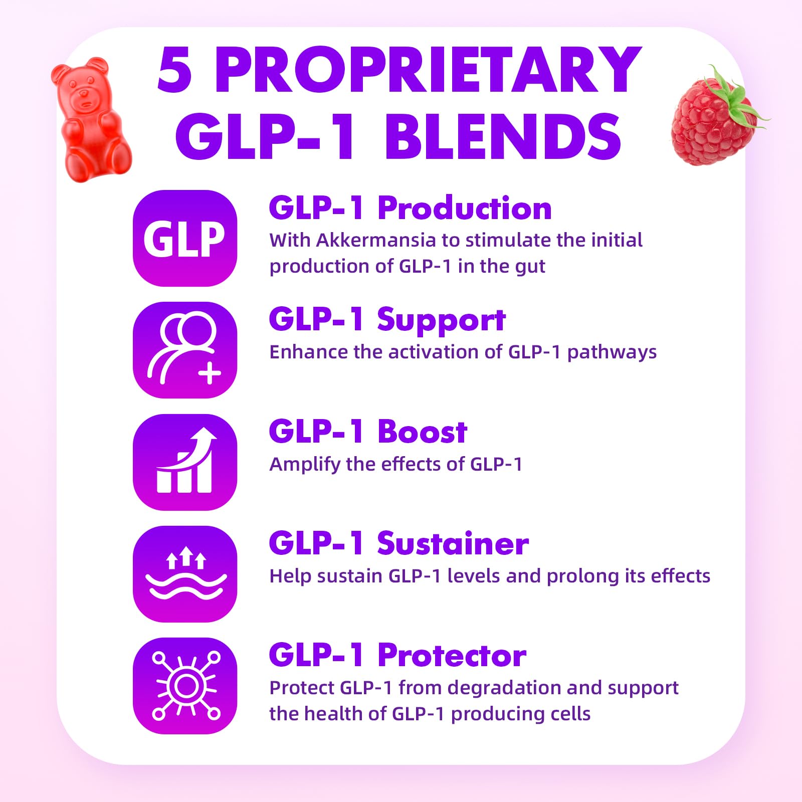 Gummies arranged beside raspberries to highlight raspberry flavor
