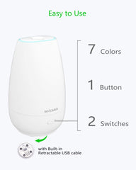 Ultrasonic mist emitting from compact car diffuser