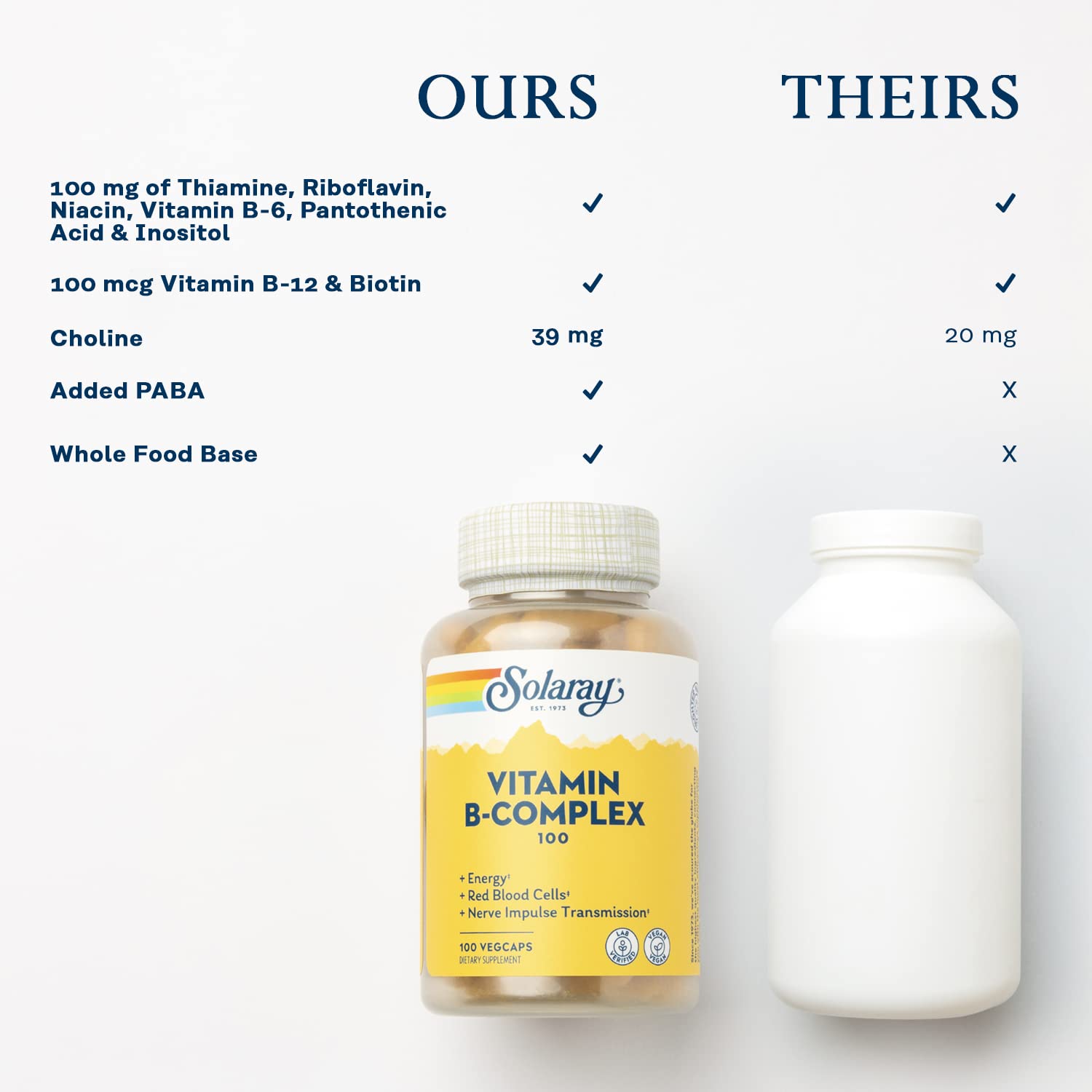 Folic acid included in SOLARAY Vitamin B Complex