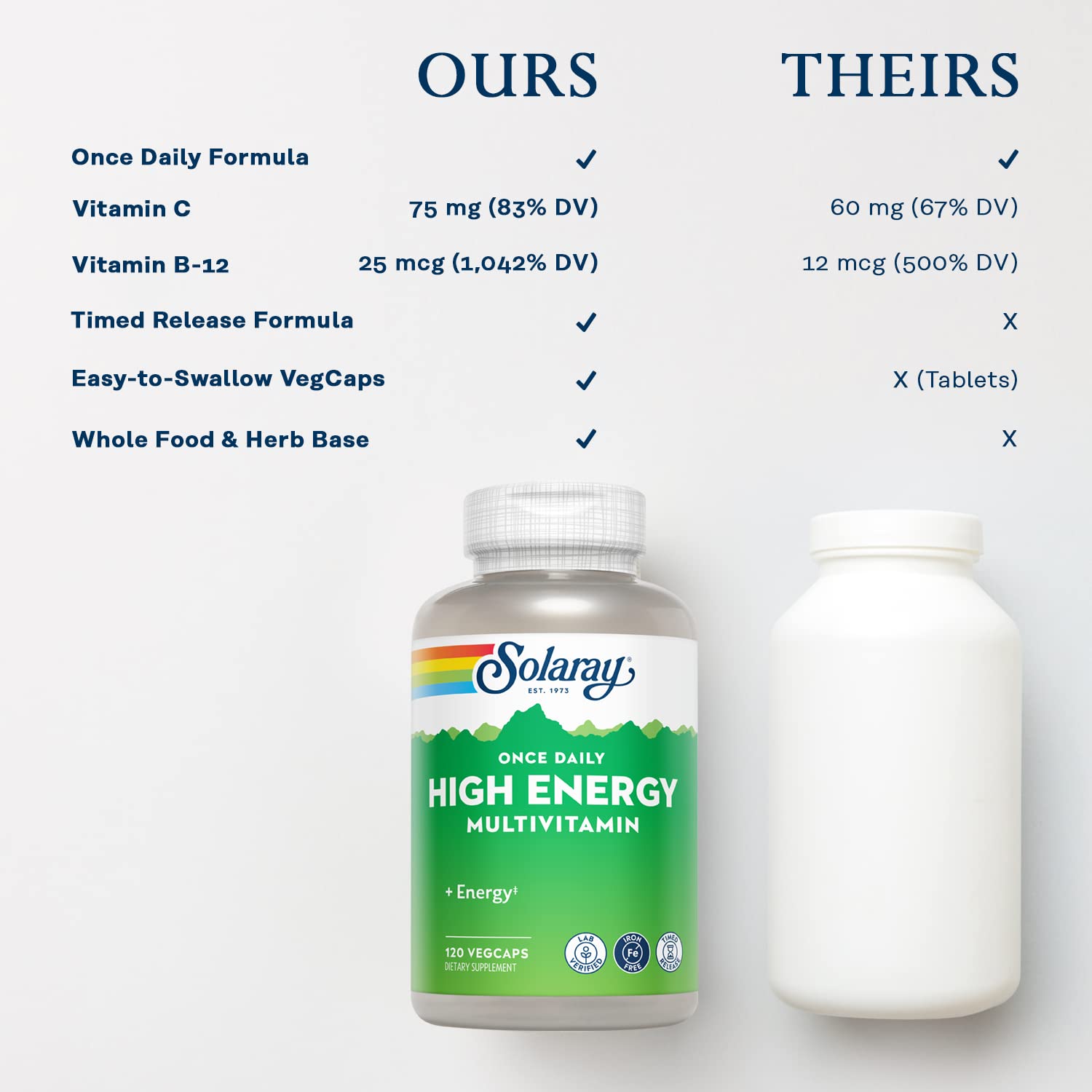 Graphic showing whole food and herb base ingredients