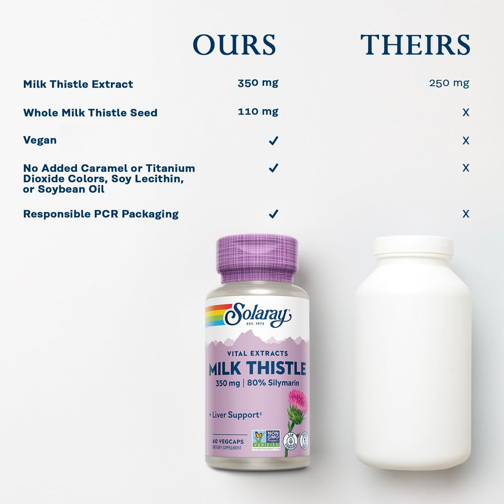 Serving information indicating 280 mg silymarin per serving