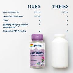 Serving information indicating 280 mg silymarin per serving