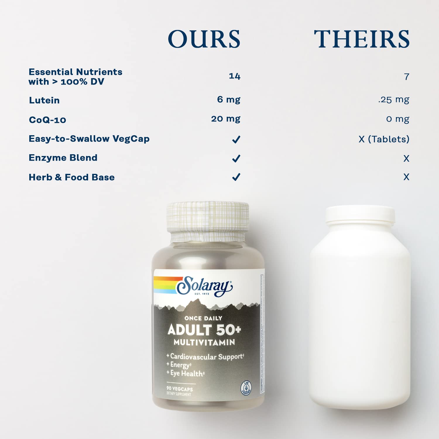 Digestive enzymes for gentle stomach comfort