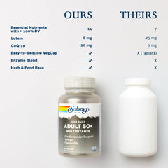 Digestive enzymes for gentle stomach comfort