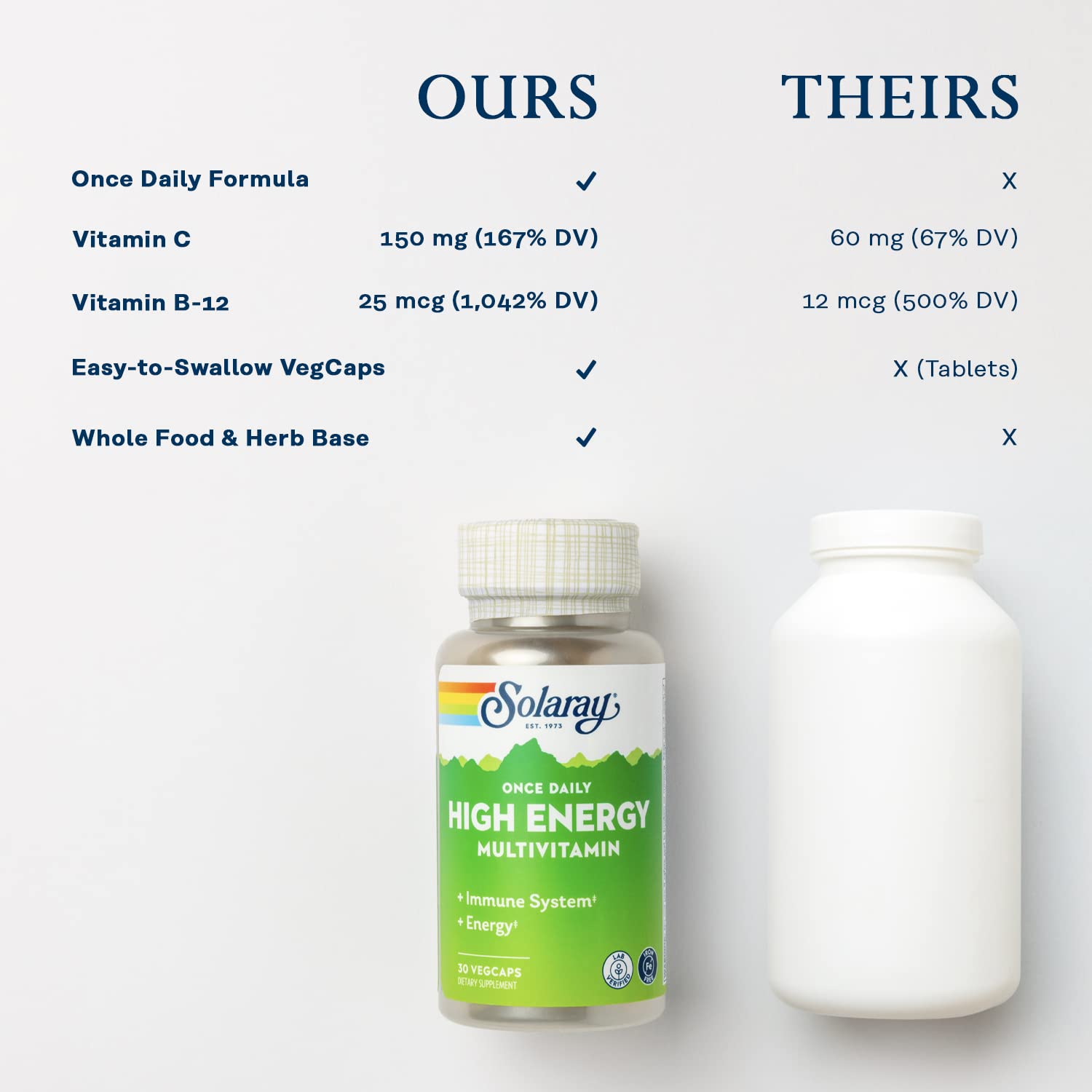 Eco-friendly packaging featuring 100% PCR bottle