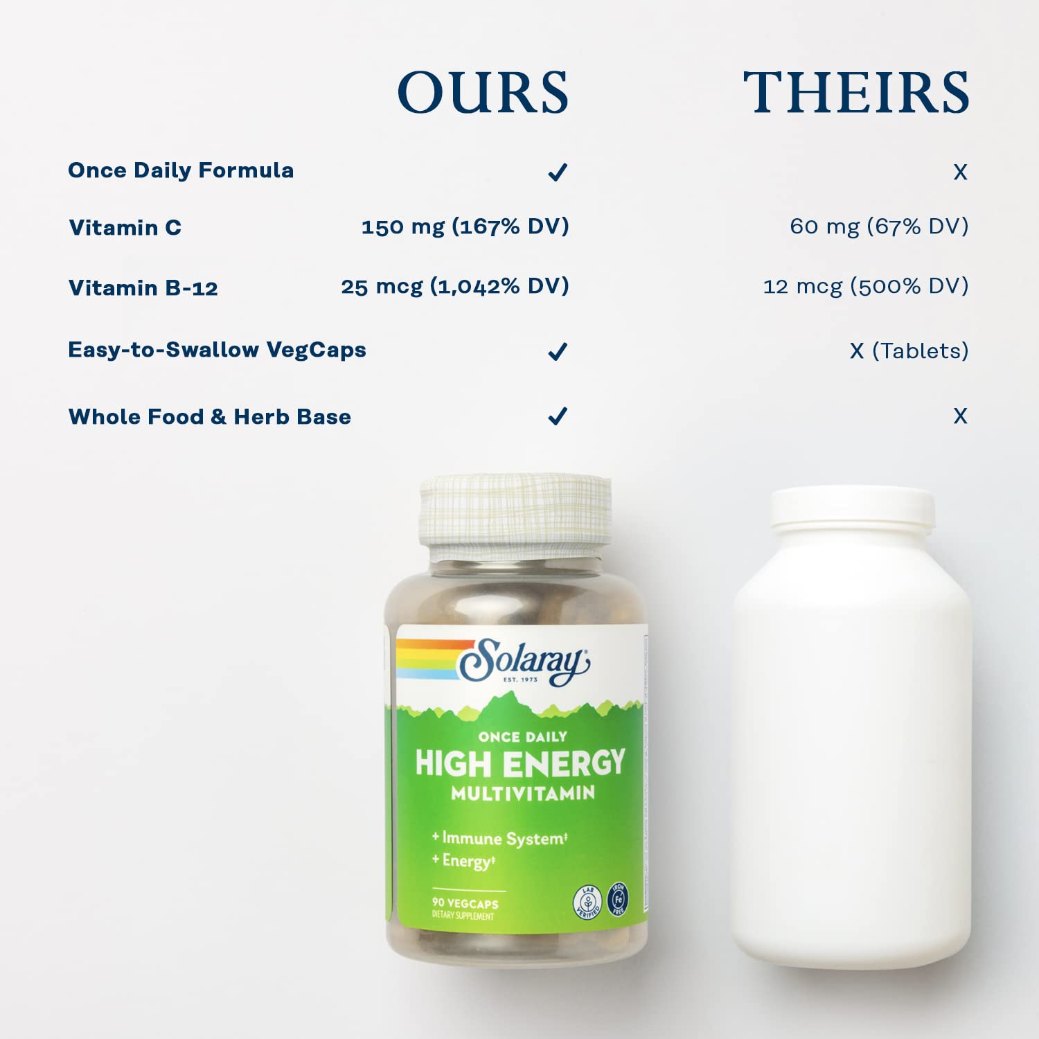Lifestyle image of SOLARAY multivitamin bottle in kitchen