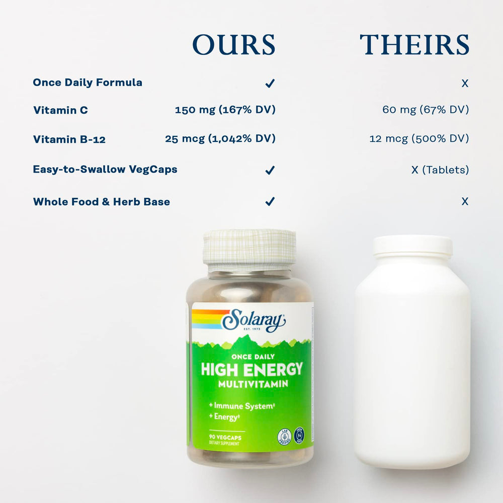 Lifestyle image of SOLARAY multivitamin bottle in kitchen