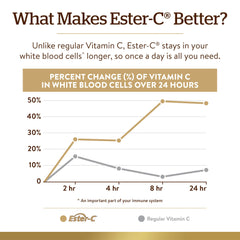 Antioxidant and immune support concept with Vitamin C imagery