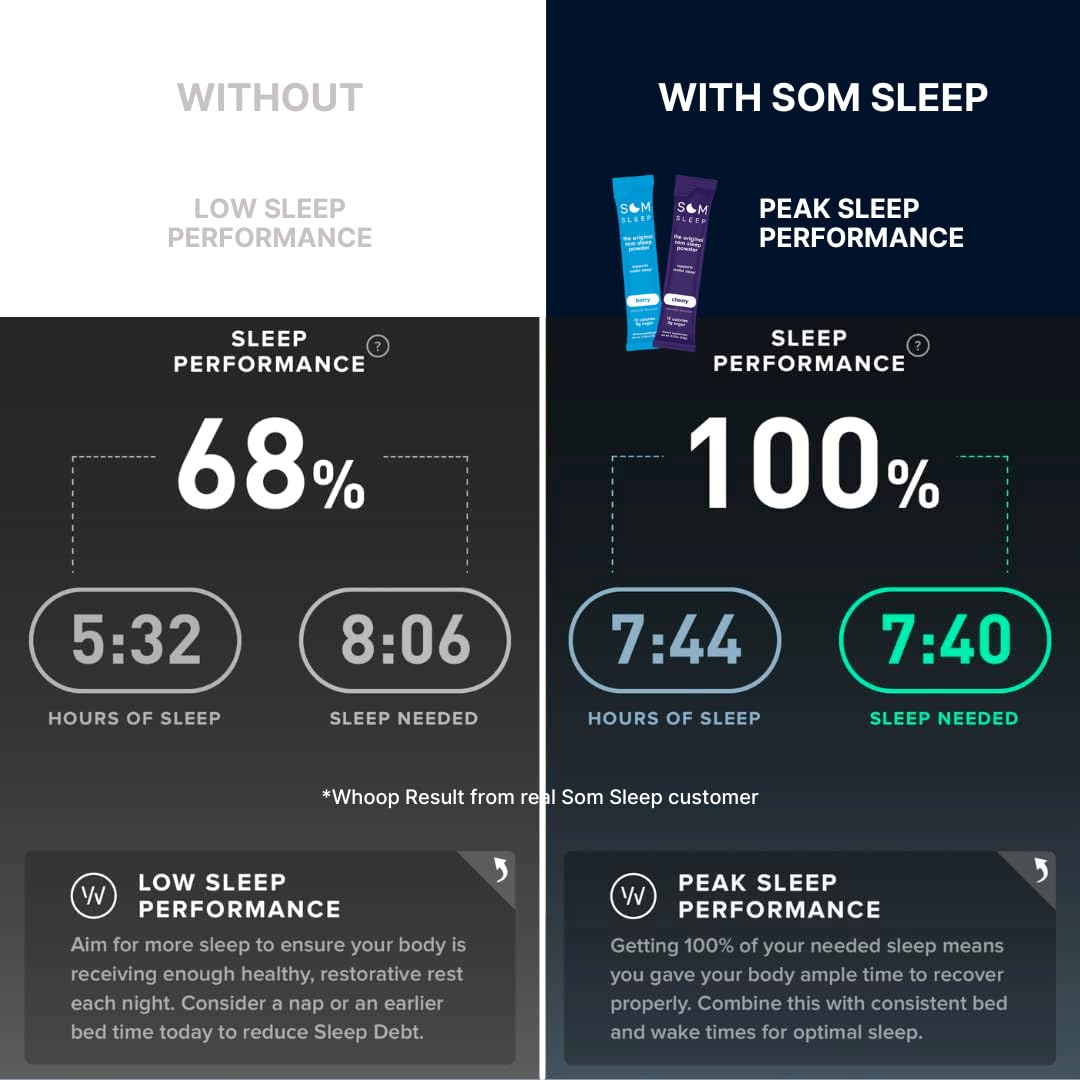 Nutrition facts for Som Sleep Berry powder