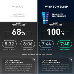 Nutrition facts for Som Sleep Berry powder