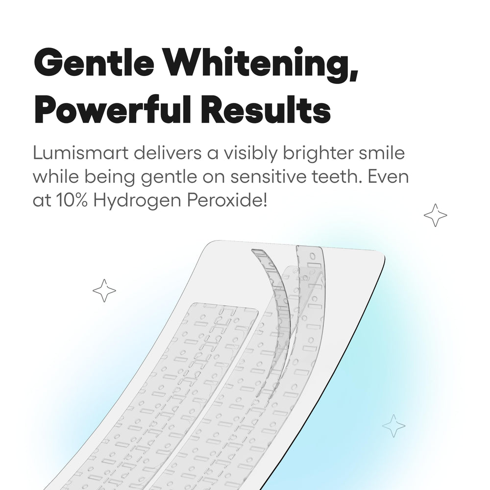Close-up of Lumismart Whitening Strips for sensitive teeth