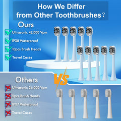 Blue and white Sonic electric toothbrush back view