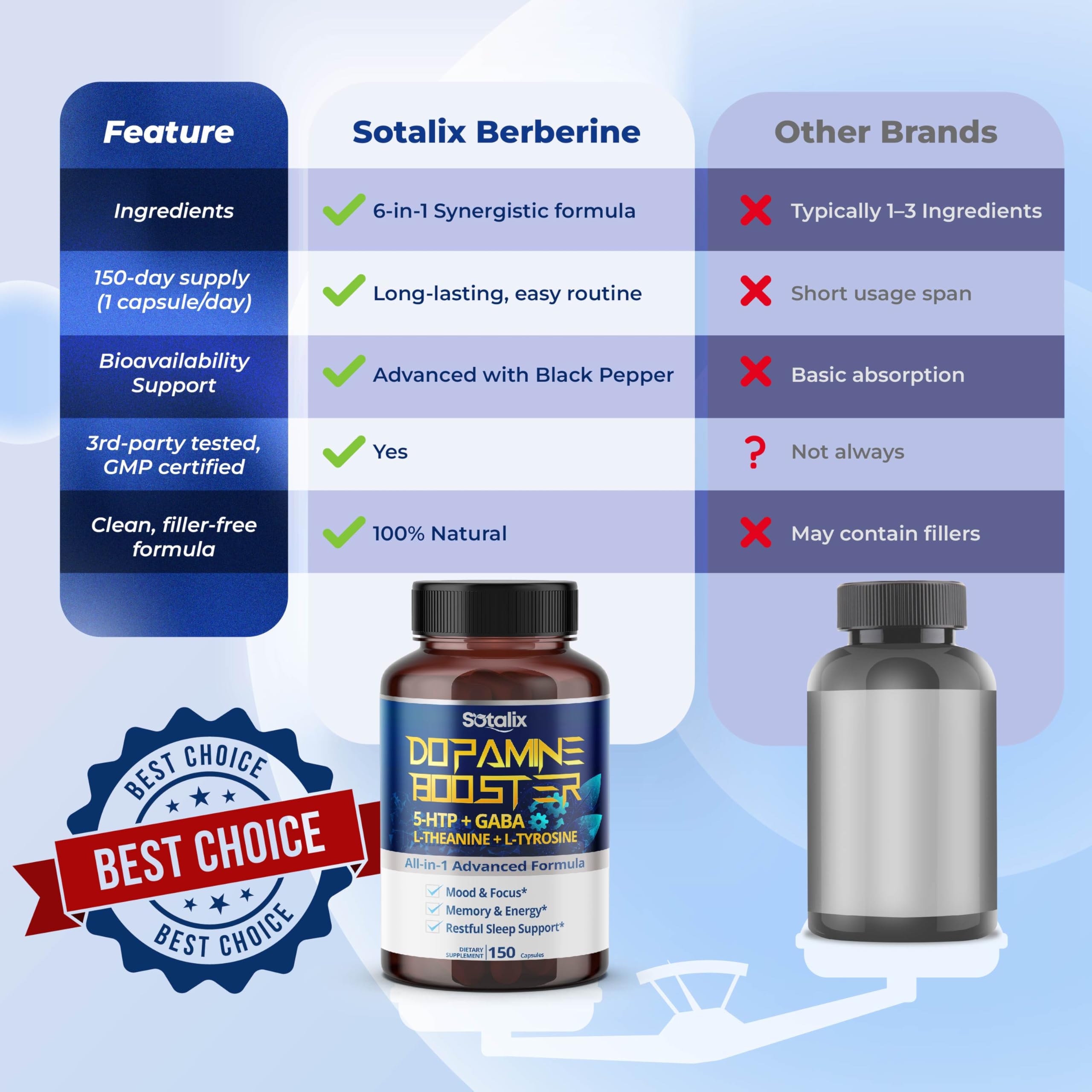 150-day supply packaging – pack of 1