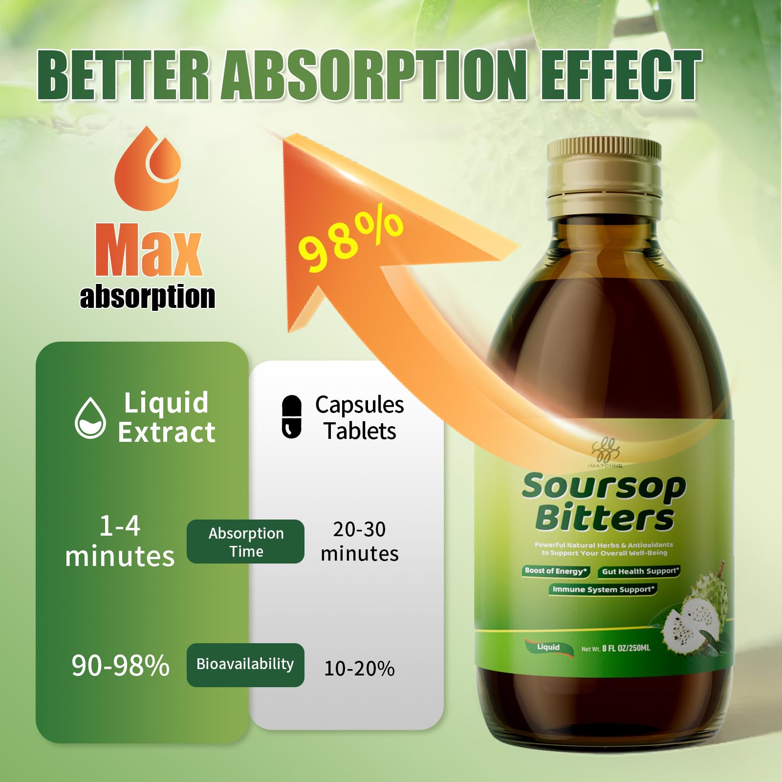 Soursop Bitters being poured into juice or glass