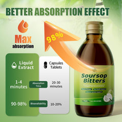 Soursop Bitters being poured into juice or glass