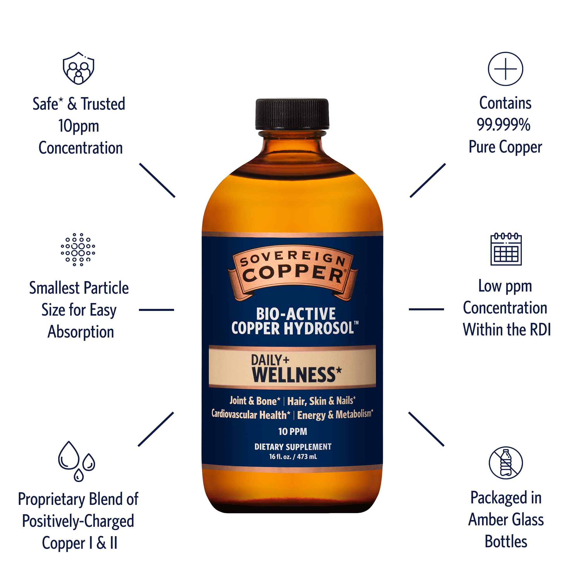 Sovereign Copper label detail emphasizes copper and silver hydrosol blend