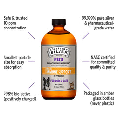 Sovereign Silver Pets amber-glass bottle emphasizes purity and stable shelf life.