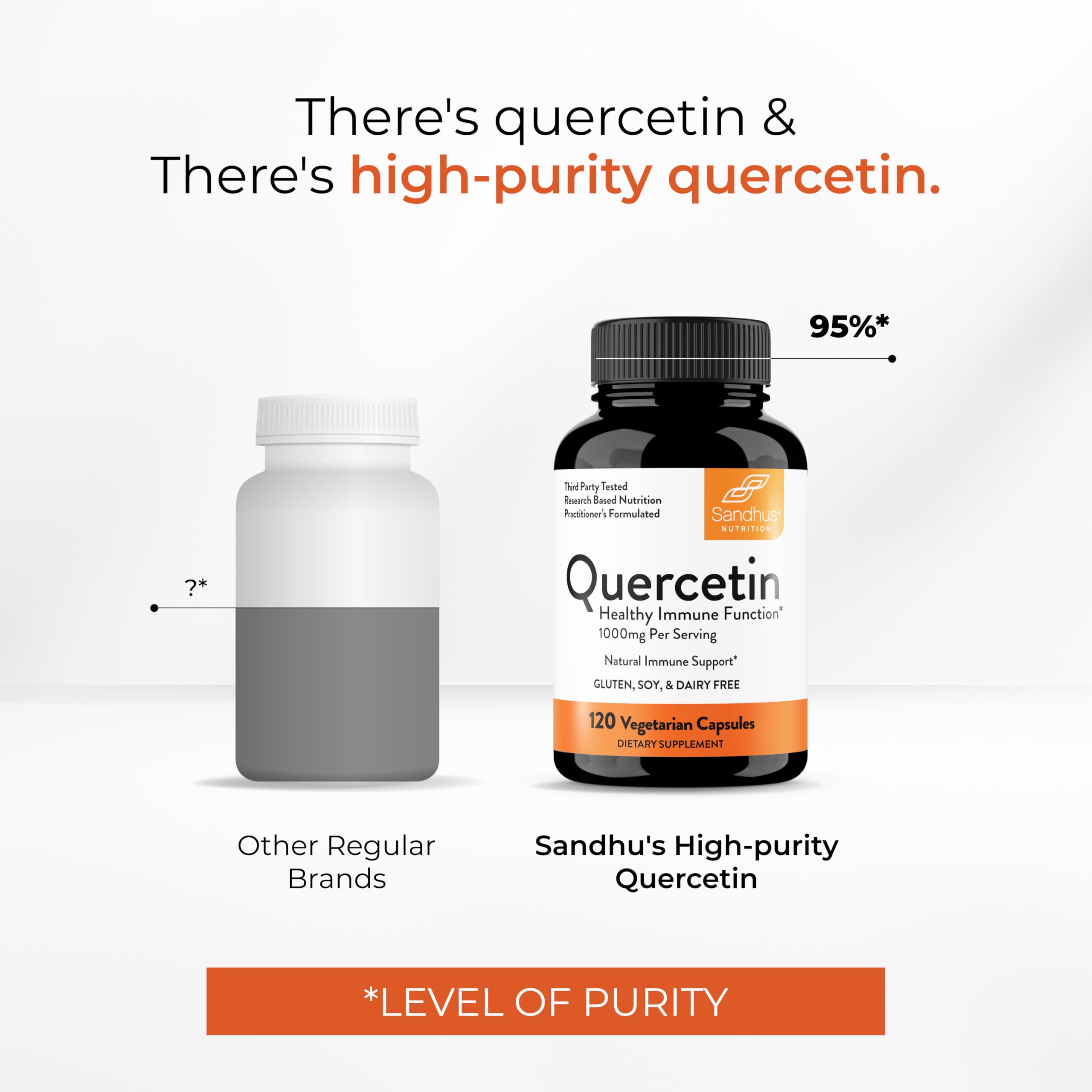 Soy-free, gluten-free and non-GMO quercetin capsules
