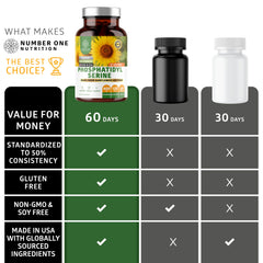 Soy-free, non-GMO phosphatidylserine supplement packaging