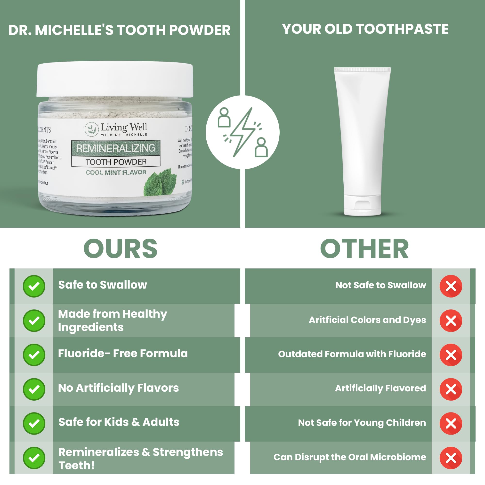 Spearmint and wintergreen essential oils in tooth powder