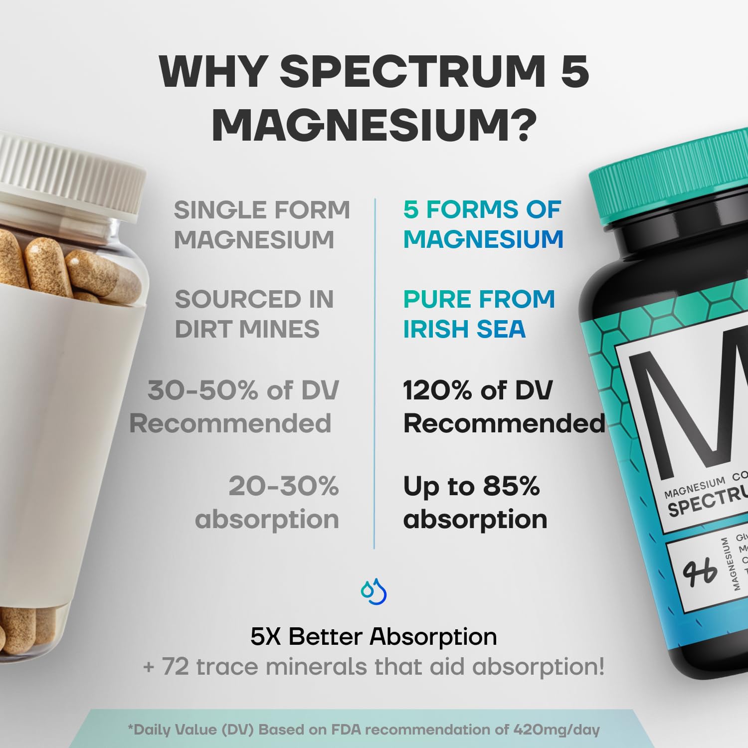 Spectrum 5 Magnesium bottle back label