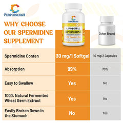 Bottle of spermidine supplement with 120 softgels label