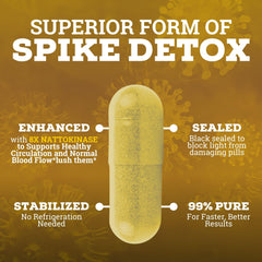 Capsules and packaging of Spike Detox