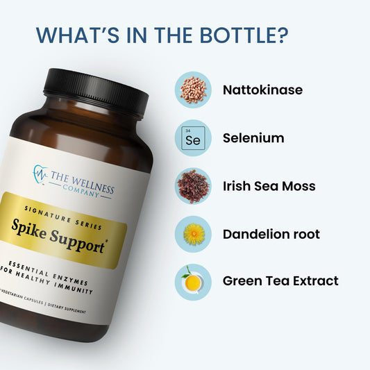 Spike Support capsule packaging and label