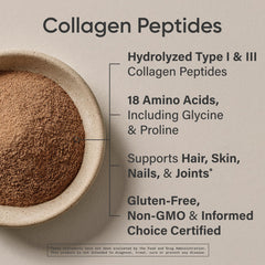 Ingredients panel of collagen peptides
