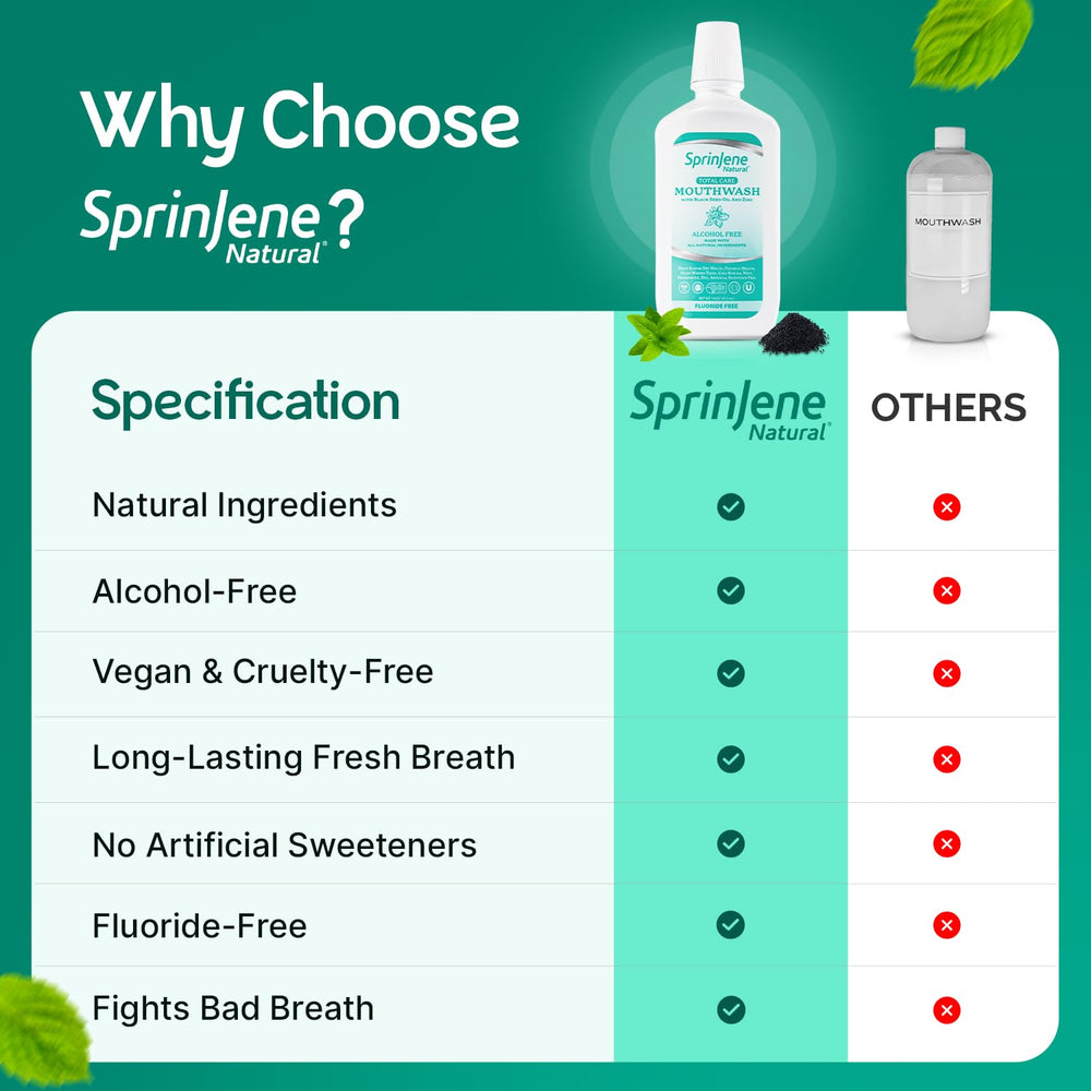 SprinJene mouthwash product for fresh breath