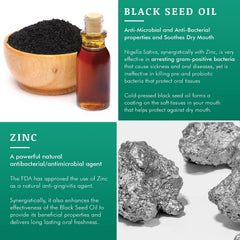 Graphic showcasing patented black seed oil and zinc formula