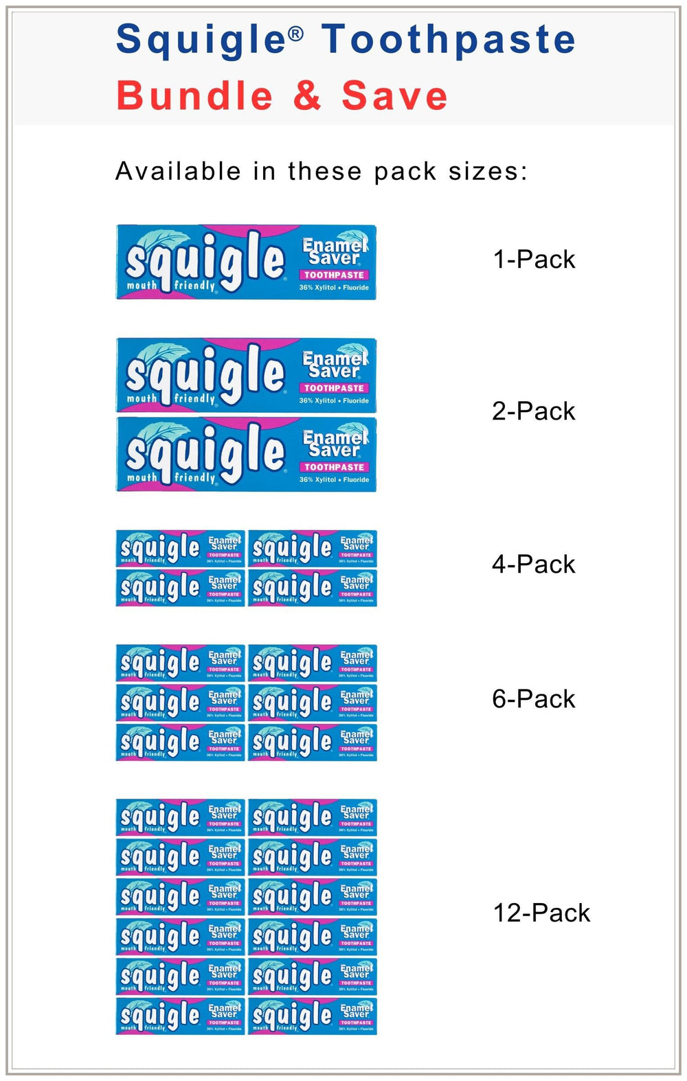 Graphic depicting dental health benefits of Squigle toothpaste